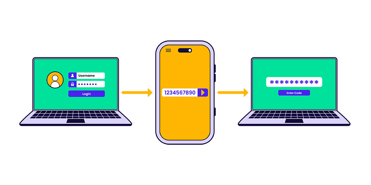 3 devices displaying how 2 factor authentication works